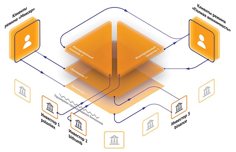 Illustration demonstrating the operation of cryptomixers